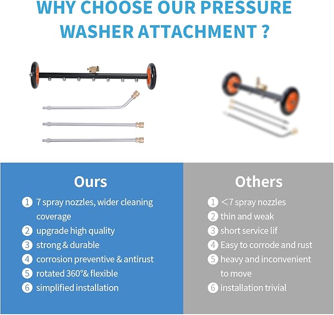 Upgrade 24 Inch Undercarriage Pressure Washer Attachment, 2 in 1 Pressure Washer Undercarriage Cleaner with 7 Nozzles 3 Extension Rods,4000 PSI