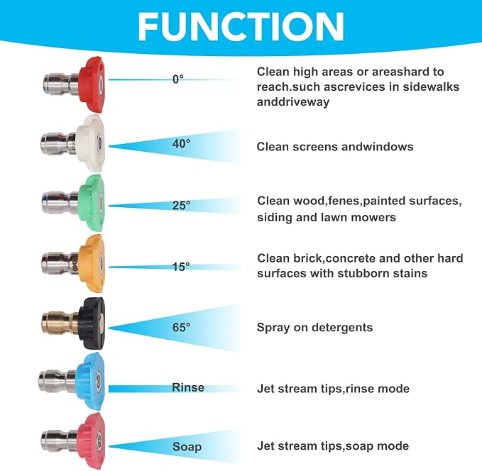 Pressure Washer Tips Turbo Nozzle 4000 PSI 360° Rotating Spray Turbo with 1/4” Quick Connector and 4500 PSI Pivoting Coupler,7 Spray Nozzles Tips Kit Multiple Degrees