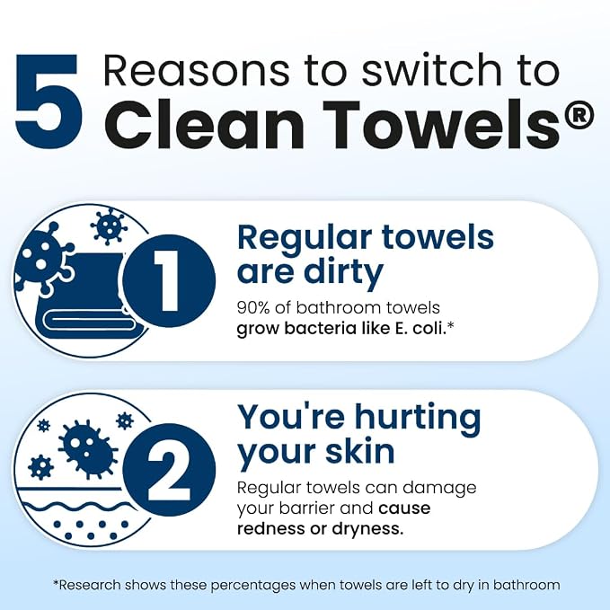 Clean Skin Club Clean Towels®, 100% USDA Biobased Face Towel, Disposable Face Towelette, Eczema Association Accepted, Makeup Remover Dry Wipes, Ultra Soft, 1 Pack, 25 Ct