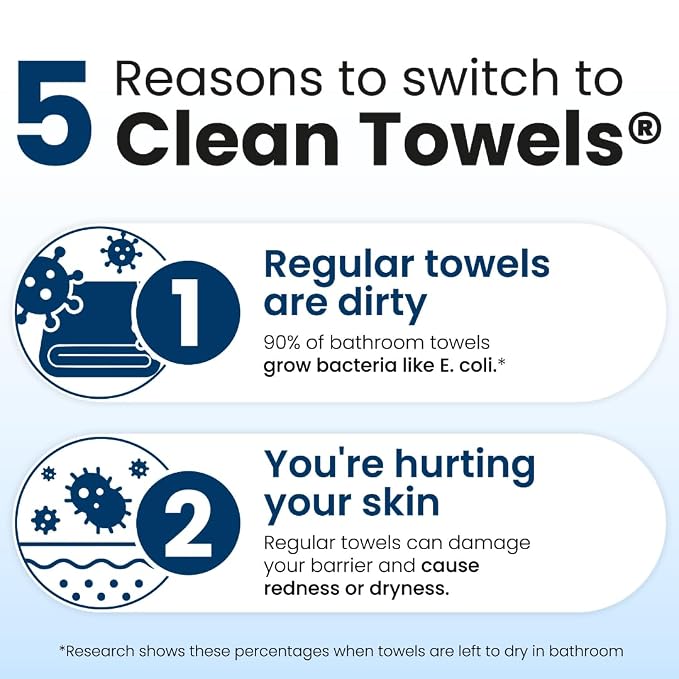 Clean Skin Club Clean Towels XL®, 100% USDA Biobased Face Towel, Disposable Face Towelette, Eczema Association Accepted, Makeup Remover Dry Wipes, Ultra Soft, 50 ct per pack, 6 Packs, 300 Ct Total