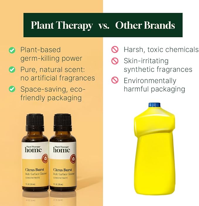 Plant Therapy Home Citrus Burst Blend All Natural Multi-Surface Cleaner Concentrate, Use to Clean Countertops, Stovetops, Tile, Microwave, 30 mL (2-Pack)
