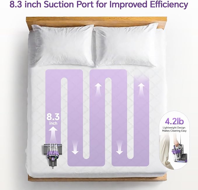 Bed Mattress Vacuum Cleaner - 20 kPa Suction,150°F Heat,Aroma,253.7nm UV-C | Smart Dust Sensor,40800RPM Roller Brush,Ultrasonic,500W Powerful Handheld,HEPA Filter,for Bed,Sofa,Couch