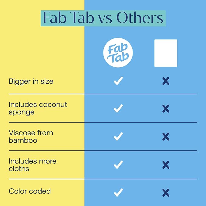 Fab Tab Viscose Made from Bamboo Cleaning Cloths Ultra Absorbent, Reusable Kitchen Cloths, Quick Drying, Non-Scratch, Color Coded Cleaning Cloths, Includes Coconut Sponge, Multicolor, 7-Pack