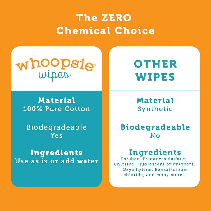 Whoopsie Wipes – The Original 100% Pure Cotton Dry Baby Wipes – Ultra Soft, Unscented, Chemical-Free Wipes for Sensitive Skin – Use Dry or Add Water for Wet Wipes – 12 Packs (1200 Count)