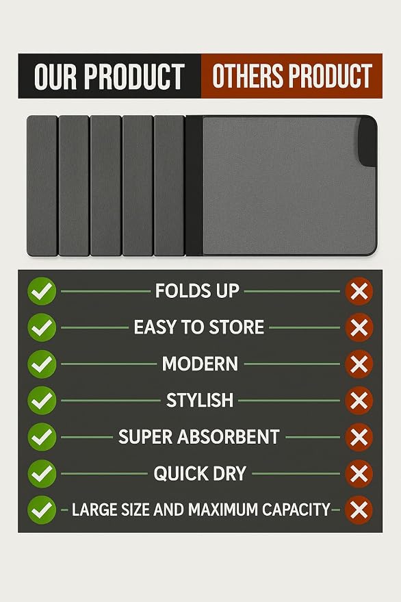 Super Absorbent Stone Dish Drying Mat – 16" x 12" Compact Fast-Drying Diatomite Mat for Countertops, Cups & Small Dish Loads