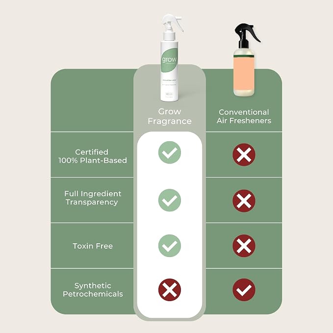 Grow Fragrance Certified Non Toxic, 100% Plant Based Fabric and Room Air Freshener Spray. Made with All Natural Essential Oils (Cucumber Aloe 2 Pack) 2 x 5oz