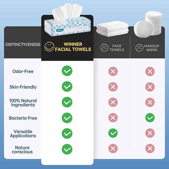 Winner Softer Face Towels, 100% USDA Biobased Facial Towels, Unscented Cotton Tissues for Sensitive Skin, OEKO-TEX Certified Face Towelettes Disposable, Makeup Remover Dry Wipes, 300 Ct, Pack of 3