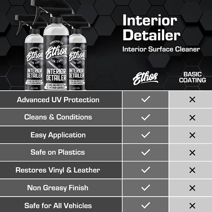 Ethos Interior Detailer Spray - Interior Car Cleaner Easily Cleans & Protects All Interior Surfaces | Non Greasy Satin Finish with UV Protection & Odor Neutralizing Agents