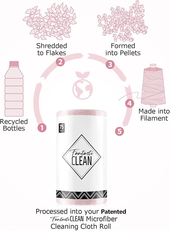 Fantasticlean Microfiber Cleaning Cloth Roll -75 Pack, 12" x 12" (Pink) | Reusable Alternative to Paper Towels, Ultra Absorbent, Lint-free Microfiber Towel Roll, for All-Purpose Cleaning