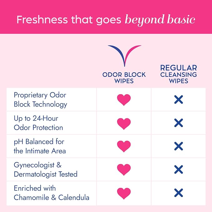 Vagisil Odor Block Daily Freshening Wipes for Feminine Hygiene in Resealable Pouch, Gynecologist Tested & Hypoallergenic, 20 Wipes (Pack of 3)