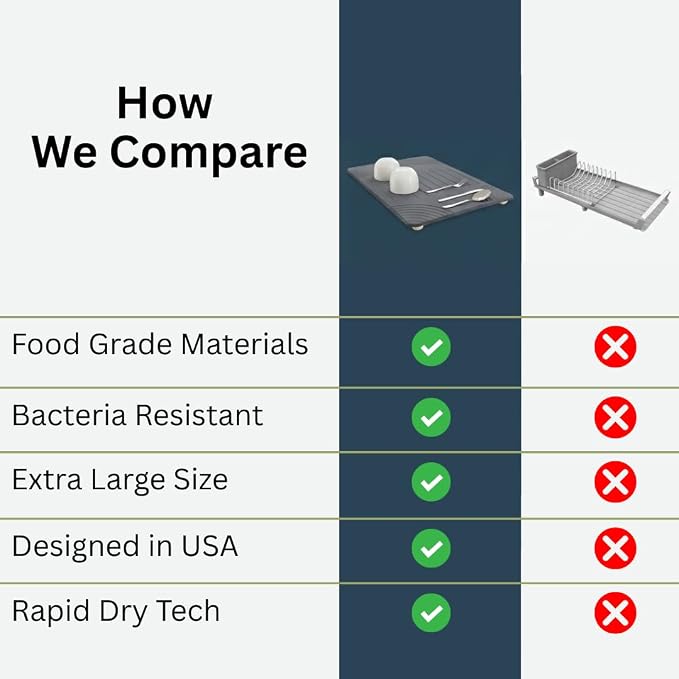 Large Diatomaceous Earth Stone Dish Drying Mat - 24" x 16" Quick Dry Non-Slip Food Grade Fast Absorbent Quartz-Enhanced Rapid Water Absorbing Countertop Mat For Dish Rack