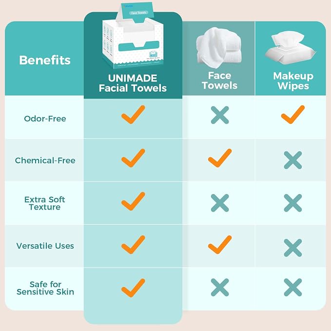 UNIMADE Face Towels, 400 Count Disposable Face Towelette for Washing Face, Skincare, Ultra Soft Facial Towel for Sensitive Skin, Lint-free Makeup Remover Dry Wipes - 8 Box