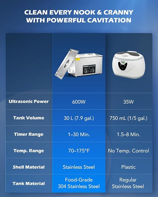 CREWORKS 30L Ultrasonic Cleaner with Heater & Timer, 600W 304 Stainless Steel Sonic Cleaner, 7.9 gal Ultrasonic Parts Cleaner with Knobs, Professional Lab Ultrasonic Cleaner for Auto Tool Machine Part