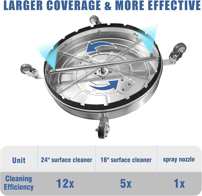 JANZ 24'' Pressure Washer Surface Cleaner with Dual Handle Pro | with 4 Wheels,Stainless Steel Housing,4 Replacement Nozzles and 2 Hose Adapters, for Driveways, Sidewalks Cleaning