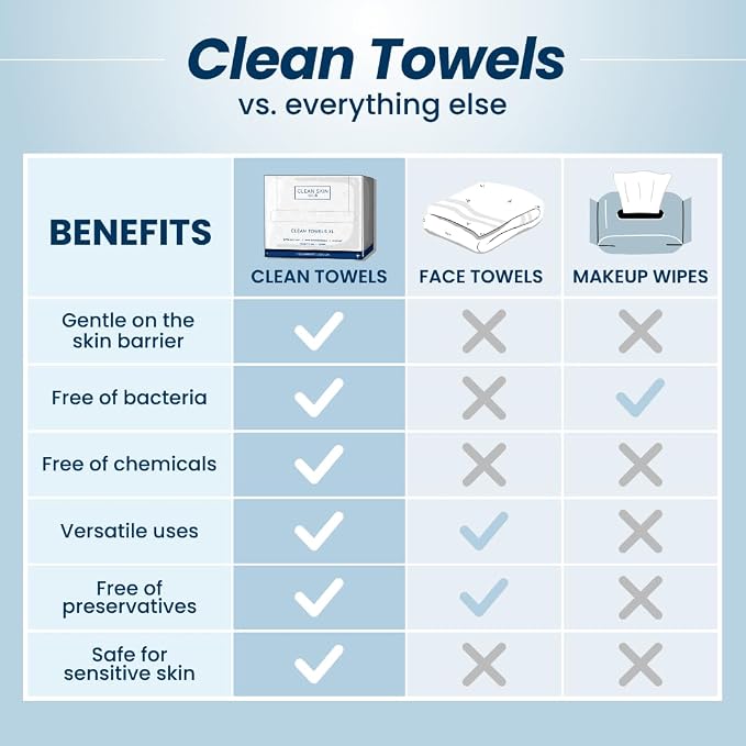 Clean Skin Club Clean Towels®, 100% USDA Biobased Face Towel, Disposable Face Towelette, Eczema Association Accepted, Makeup Remover Dry Wipes, Ultra Soft, 25 ct per pack, 2 Packs, 50 Ct Total