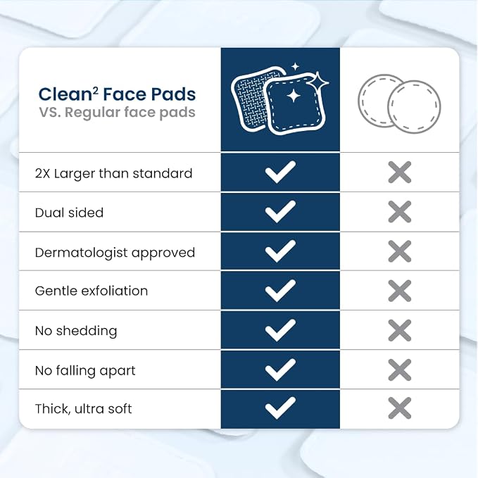 Clean Skin Club Clean² Pads 2.0 [NEW & Improved Edges] Guaranteed Not to Shed & Tear, Unique Triple Layers, Textured Side & Ultra Soft Side, Organic Disposable Cotton, Pair with Makeup Remover 2 Pack