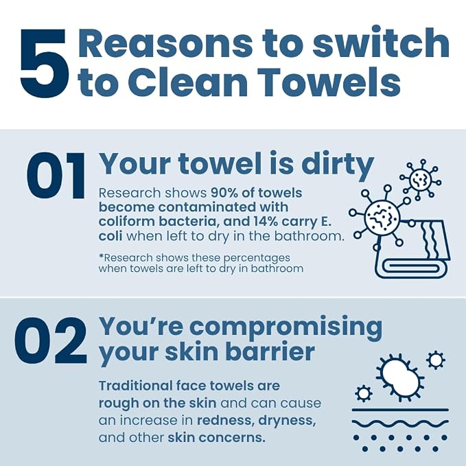 Clean Skin Club Clean Towels XL® Supreme, 100% USDA Biobased Face Towel, Disposable Face Towelette, Eczema Association Accepted, Thicker Textured Dry Wipes, Ultra Absorbent & Soft, 1 Pack, 50 Ct