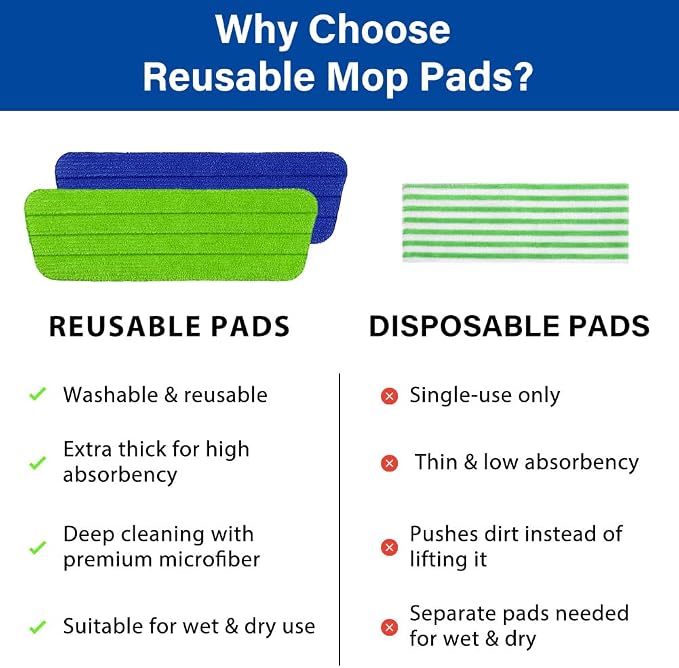 16.5" Microfiber Mop Pads Refills, 4 Pack Reusable Replacement Heads | reusable wet mop refills, machine washable for 14-16 inch spray mops, hardwood floors, dust cleaning & scrubbing