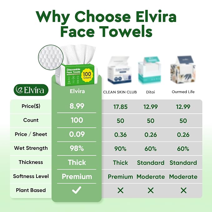 Elvira 200 Count (2 Pack) Disposable Face Towels, Biodegradable Skincare Facial Cleansing Towels, Ultra Soft & Thick Makeup Remover Dry Wipes, Lint-Free & Vegan for Sensitive Skin, Travel Essential