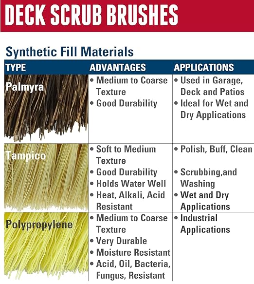Weiler 44438 12" Block Size, 6 X 20 No. of Rows, Wood Block, Polypropylene Fill, Deck Scrub Brush, Natural (Pack of 12)