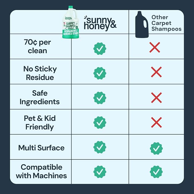 Sunny & Honey Carpet Cleaner Shampoo Solution for Machines, 1 Gal Mint | USA Made - Stain and Odor Eliminator - Cleans Carpets and Upholstery - For Upright and Spot Cleaners - Concentrated Formula