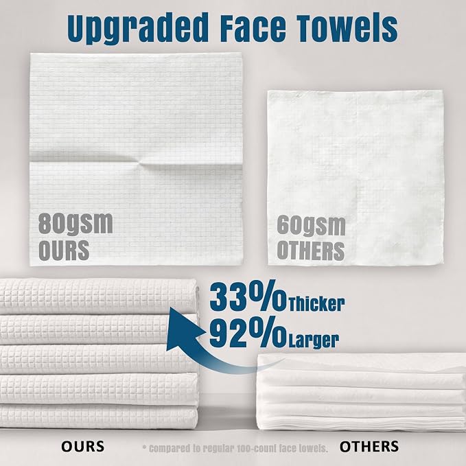 Ourmed Life Face Towels, Disposable Biodegradable Facial Towels for Sensitive Skin, Lint- free Facial Wipes for Washing Face, Skincare and Makeup Remover, Dry Wipes, 10"×7.9" Extra Large, 120 Count