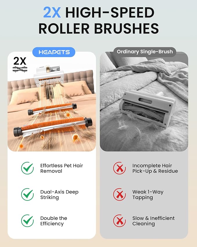 HEAPETS Mattress Vacuum Cleaner, 16Kpa Bed Vacuum with 275nm UV-C Light & 149℉ Heat & Ultrasonic, Dual High-Speed Roller Brushes & H13 HEPA Filter for Pet Hair, Bed, Sofa, Couch, Corded White
