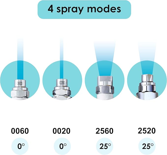 Jariko Jrod Pressure Washer Nozzle 7-8 GPM - High Pressure Hose Nozzle - 1/4" Quick Connect for Soft Wash System - 4 Way Pressure Washer - 4 Tip Soft Wash Nozzle - Pressure Washer Accessories