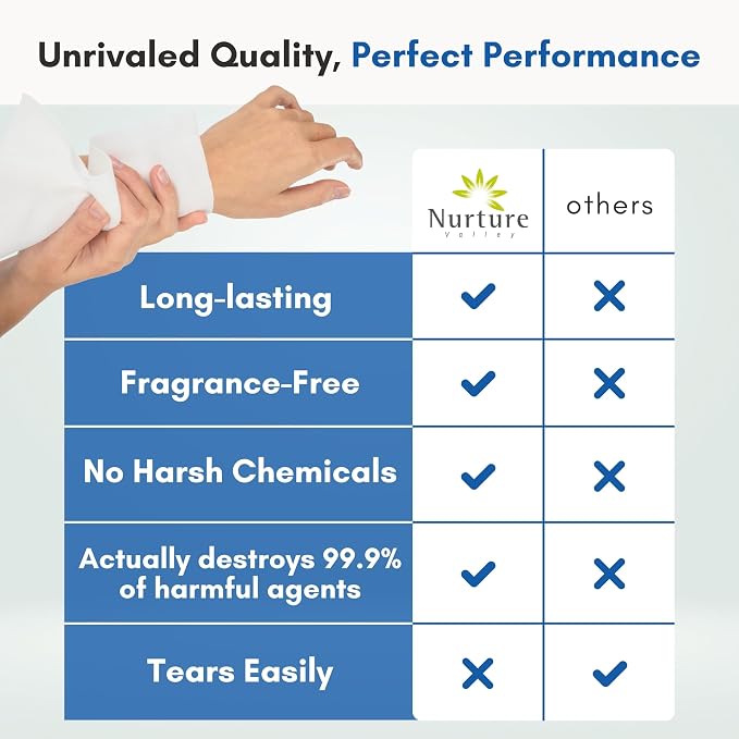 Nurture Rinse Free Bathing Disposable Adult Wipes w/Aloe - Waterless Care | 192 Wipes Waterless Cleansing Disposable Adult Body Bath Wet Wipes for Sensitive Dry Skin Disabled & Bedridden Care Washcloth