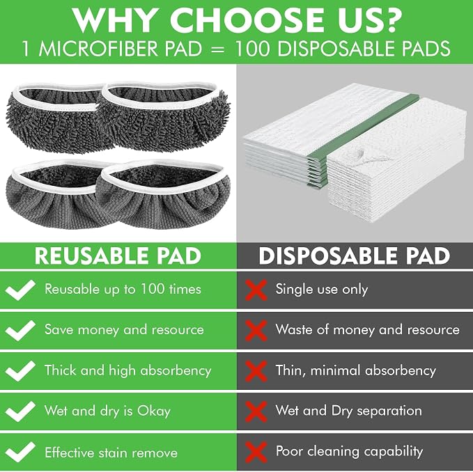 6 Pack Reusable Wet Refills Compatible with Swiffer Sweeper Mop | Washable Microfiber Chenille Mop Pads, Dry Sweeping Cloths & Wet Mopping Cloths for Household Cleaning (Mop is not Included)