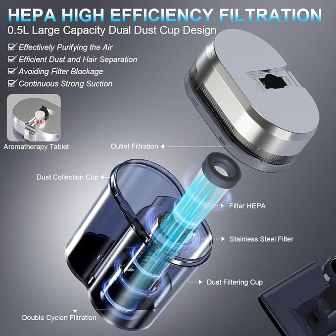 2 PCS HEPA Filters for Teant Mattress Vacuum Cleaner | HEPA Filters for Teant Mattress Vacuum, Fits Model MV-BLUE, MV-PINK, MV-GEAY & MV01, Support Fresh Clean Sleep