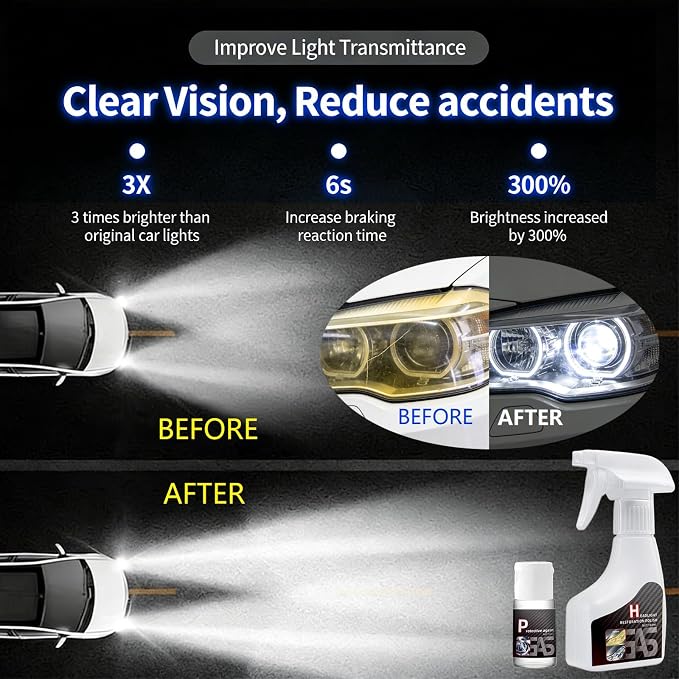 【2Pack】Headlight Restoration Kit, Advanced Car Headlight Restoration Kit