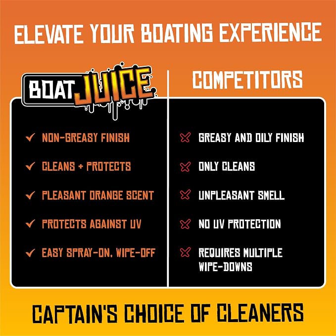 Boat Juice Interior 2-in-1 Vinyl Boat Seat Cleaner & Ceramic UV Protectant Spray | Marine Interior Detailing | Upholstery, Carpet & Plastic | Orange Creamsicle Scent | Made in USA