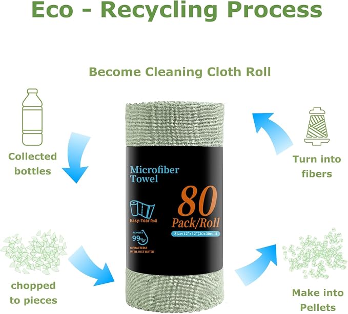 Jessy Home 80 Pack Microfiber Cleaning Cloth Roll Reusable Paper Towels 12"x12" Tear Away Cloth, Microfiber Towels for Cars, Wash Cloths, Lint Free Rags for House, Kitchen,Window,Cleaning Supplies