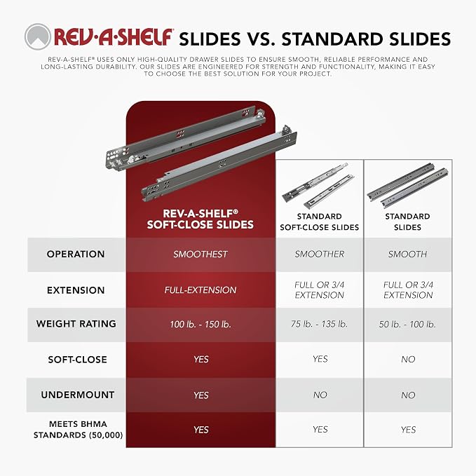 Rev-A-Shelf Solid Surface U-Shape Pullout Organizer for Sink Base Cabinets w/Soft-Close