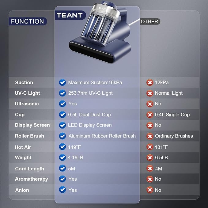 Teant Mattress Bed Vacuum Cleaner, 16 kPa Suction & 253.7nm UV-C, MV-Blue | 2-Speed Mattress Vacuum with 33000 RPM Tapping, UV-C, Ultrasonic, 149℉ Heat, Anion, HEPA, Deep Clean for Bed and Pet Hair