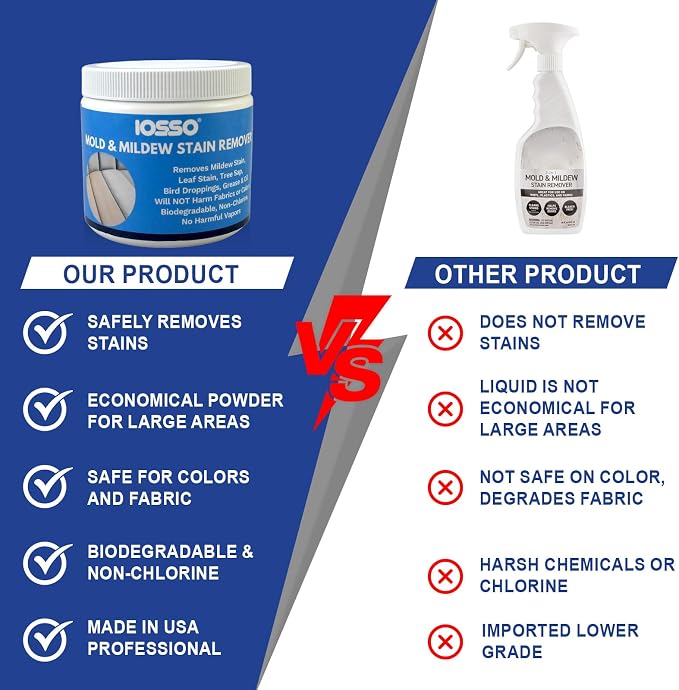 Iosso Mold & Mildew Stain Remover - Fast-Acting Mold and Mildew Remover for Boat Seats, Awnings, Tents, Covers | Color & Fabric Safe Non-Chlorine Concentrate Upholstery Cleaner Makes 3 Gallons