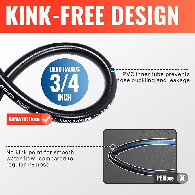 YAMATIC Pressure Washer Hose 100FT x 1/4", 3200 PSI Kink Resistant OEM-Quality Upgrade Power Washer Replacement with M22-14mm Brass Fittings for Ryobi, Troy Bilt, Greenworks, Craftsman