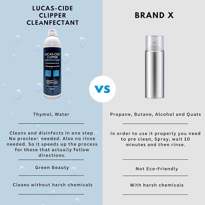 LUCAS-CIDE Clipper Cleaner Disinfectant and Lubricating Spray for Clippers and Blades - 16 Fl Oz
