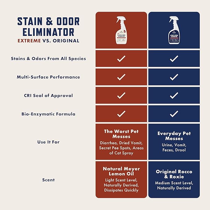 Rocco & Roxie Cat Hairball Supplements & Extreme Stain & Odor Eliminator Bundle