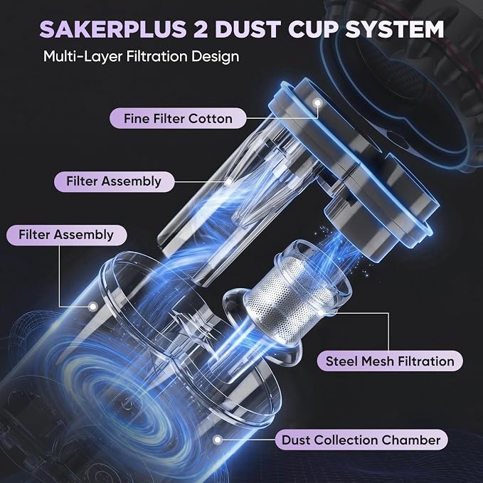 SakerPlus Mattress Vacuum Cleaner, Bed Vacuum with Smart Dust Sensor, Strong Suction, Dual Dust Cup and Washable Rolling Brush for Bed, Mattress, Sofa, Couch and Pet Hair