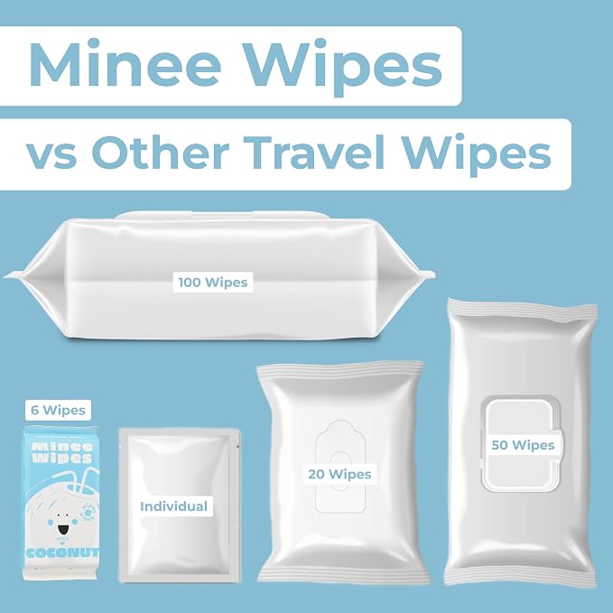 Impossibly Compact Travel Wipes - 99.5% Water - Safe for Sensitive Skin, Resealable, Thick & Durable - For Adults & Kids - Coconut, 10 Pack Total 60 Wipes