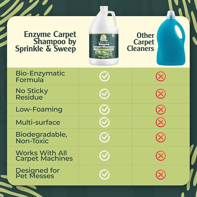 Sprinkle & Sweep: Enzyme Carpet Shampoo - 1 Gal, Deep Cleaning Pet Stain & Odor Remover, Dog Cat Mess-Urine-Accident Solution, All Machine Compatible