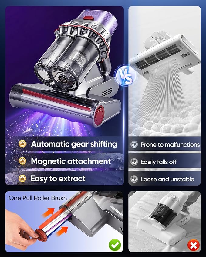 SAKERNEO Bed Vacuum Cleaner with Digital Display & 5-Cyclone Filtration | 14kPa Strong Suction, HEPA Filter, Handheld for Mattress, Carpet, Sofa & Pet Hair Removal