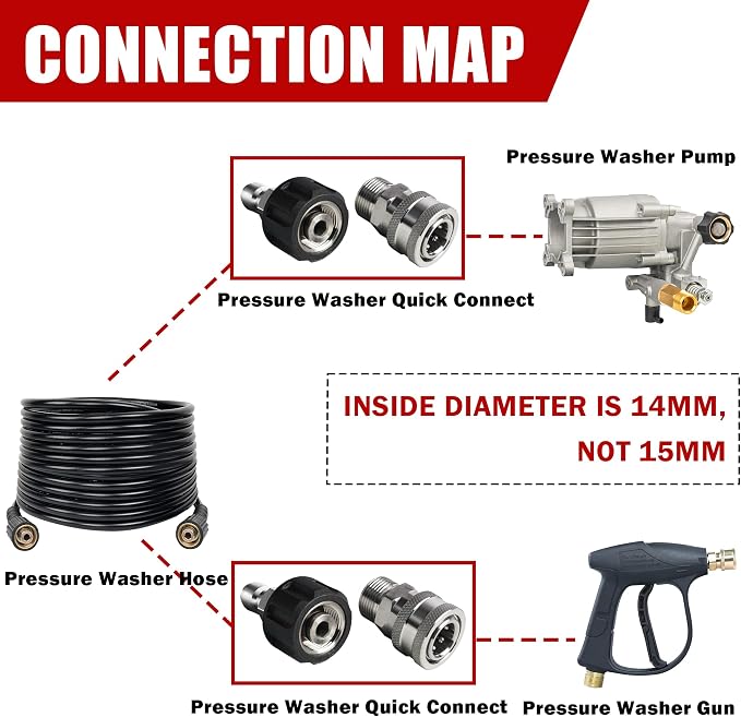 LIULO TOOL Pressure Washer Quick Connect Kit, Stainless Steel Quick Disconnect Kit, M22 14 mm Metric Male Thread Quick Connector, M22 Swivel to 3/8" Quick Connect (4 Pack)