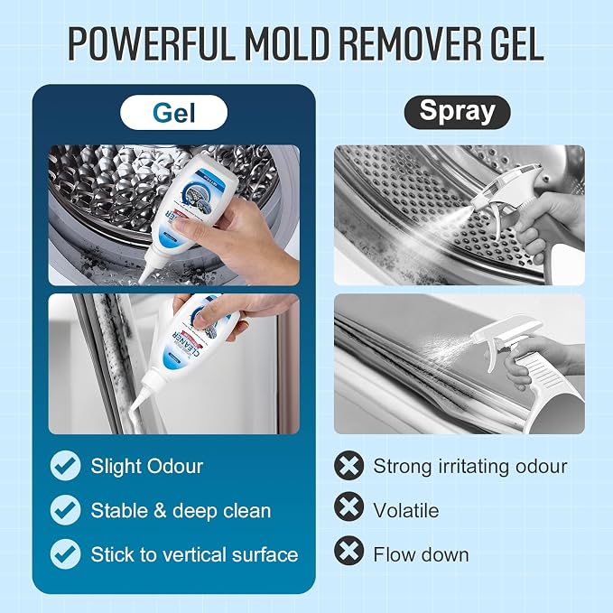 Leopong Home Cleaner Gel, Cleaner for Washing Machine, Refrigerator Strips, Household Shower, Kitchen Sinks, Walls, Tiles, Bathrooms- 10 fl oz
