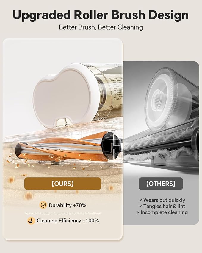 Mr.ego Mattress Vacuum Cleaner, 16Kpa Bed Vacuum with 253.7nm UV-C Light & Ultrasonic, 16.4FT Corded, Washable HEPA Filter, Handheld Vacuum for Bed, Couch, Crib, Carpet (White)