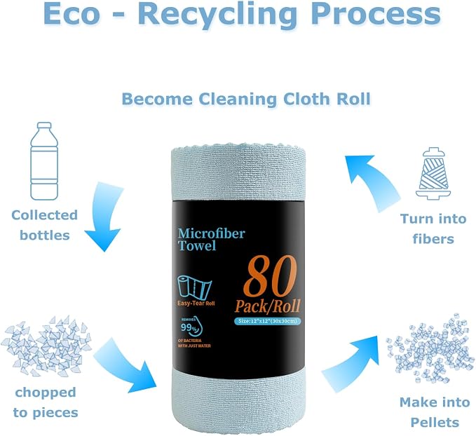Jessy Home 80 Pack Microfiber Cleaning Cloth Roll Reusable Paper Towels 12"x12" Tear Away Cloth, Microfiber Towels for Cars, Wash Cloths, Lint Free Rags for House, Kitchen,Window,Cleaning Supplies