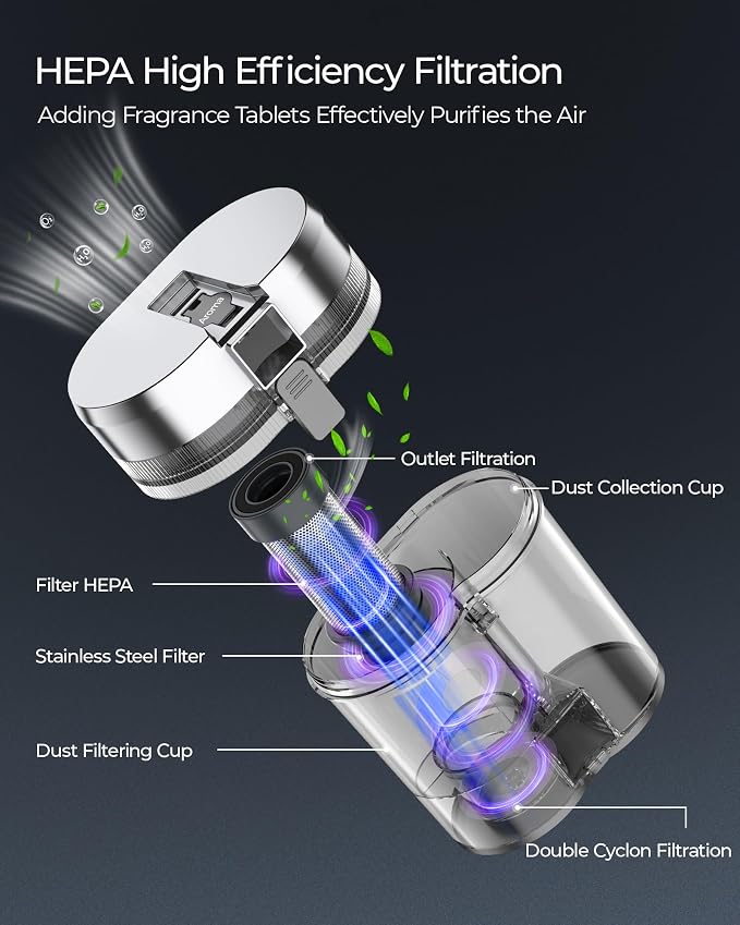 Teant Bed Mattress Vacuum, 18 kPa & Green Light Dust Detection, MV-Grey | 2-Speed Bed Vacuum Cleaner with 253.7nm UV-C & Ultrasonic, LED Display, 149℉ Heat, HEPA, Aroma & Anion for Bed Sofa Pet Hair