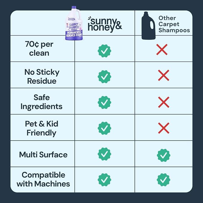 Sunny & Honey Carpet Cleaner Shampoo Solution for Machines, 1 Gal Lavender | USA Made - Stain and Odor Eliminator - Cleans Carpets and Upholstery - For Upright and Spot Cleaners - Concentrated Formula